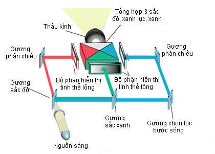 MAY CHIEU EPSON EB-965 GIA RE CHINH HANG TAI HA NOI