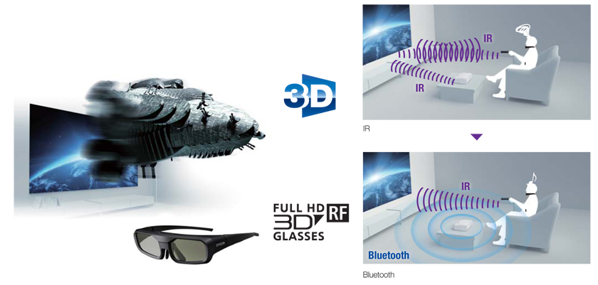 Ket noi bluetooth và chuyen doi 2D sang 3D tieu chuan