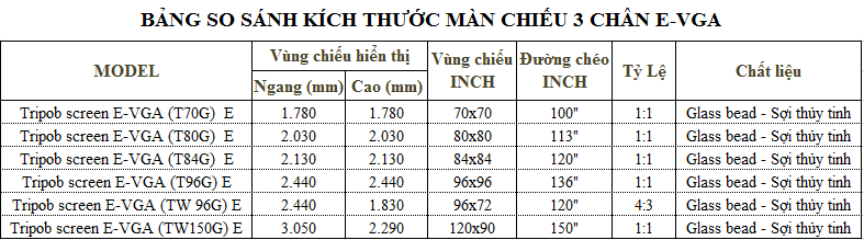 BANG SO SANH KICH THUOC MAN CHIEU 3 CHAN E-VGA