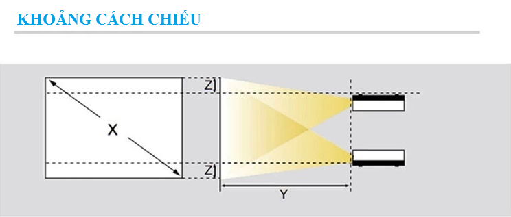 MAY CHIEU EPSON EB-2065 GIA RE CHINH HANG