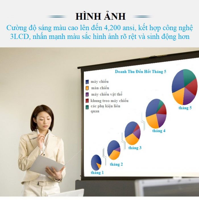 HINH ANH MAY CHIEU EPSON EB-2140W 